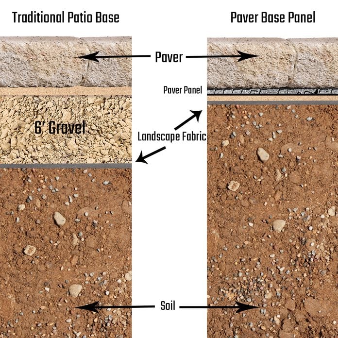 Paver Patios That Will Save You Time, Gravel For Patio Base