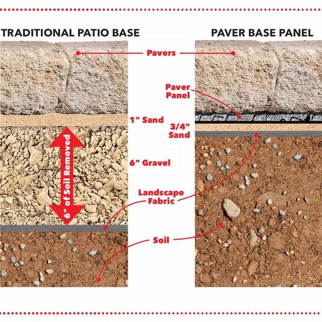 building with paver base panels 