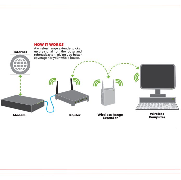 wi-fi range extender graph