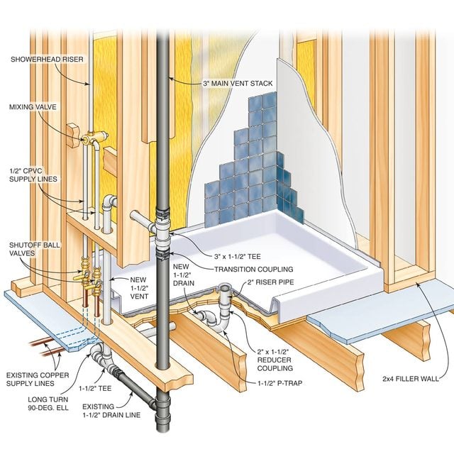 Figure a shower base