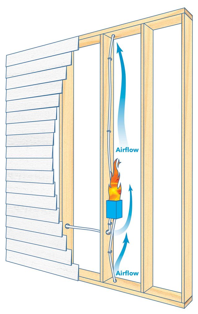 fire blocking basics airflow wall cavities