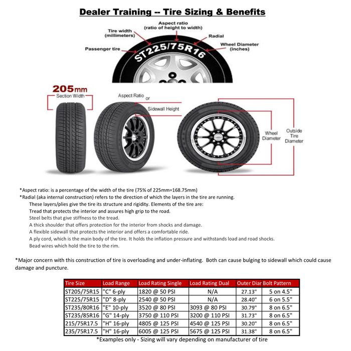 Tires spec chart | Construction Pro Tips