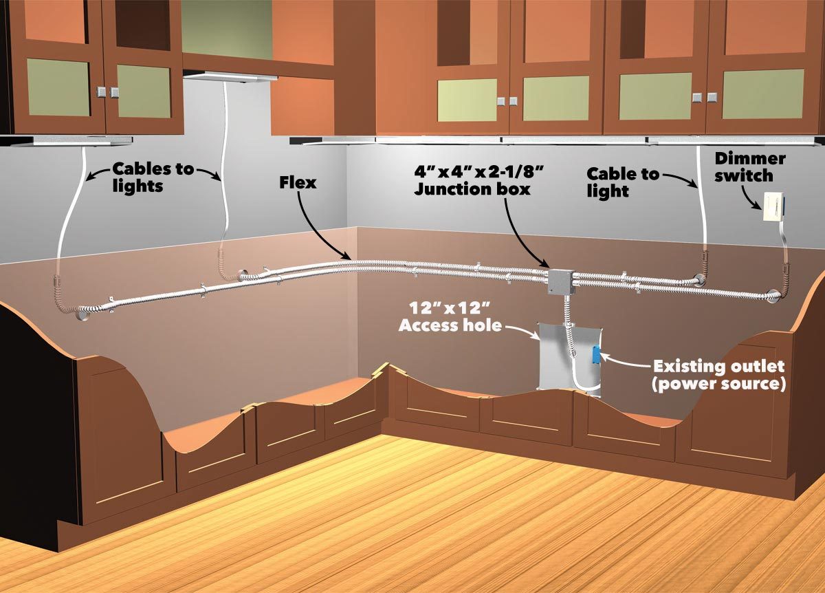 Under cabinet lighting plans