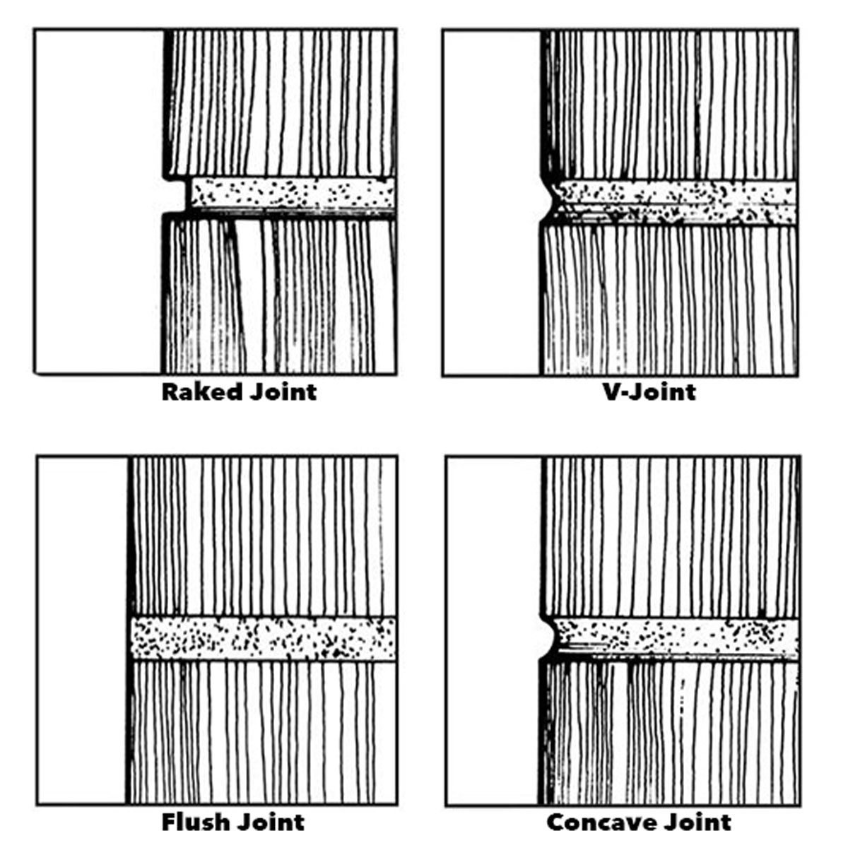 common mortar joint profiles