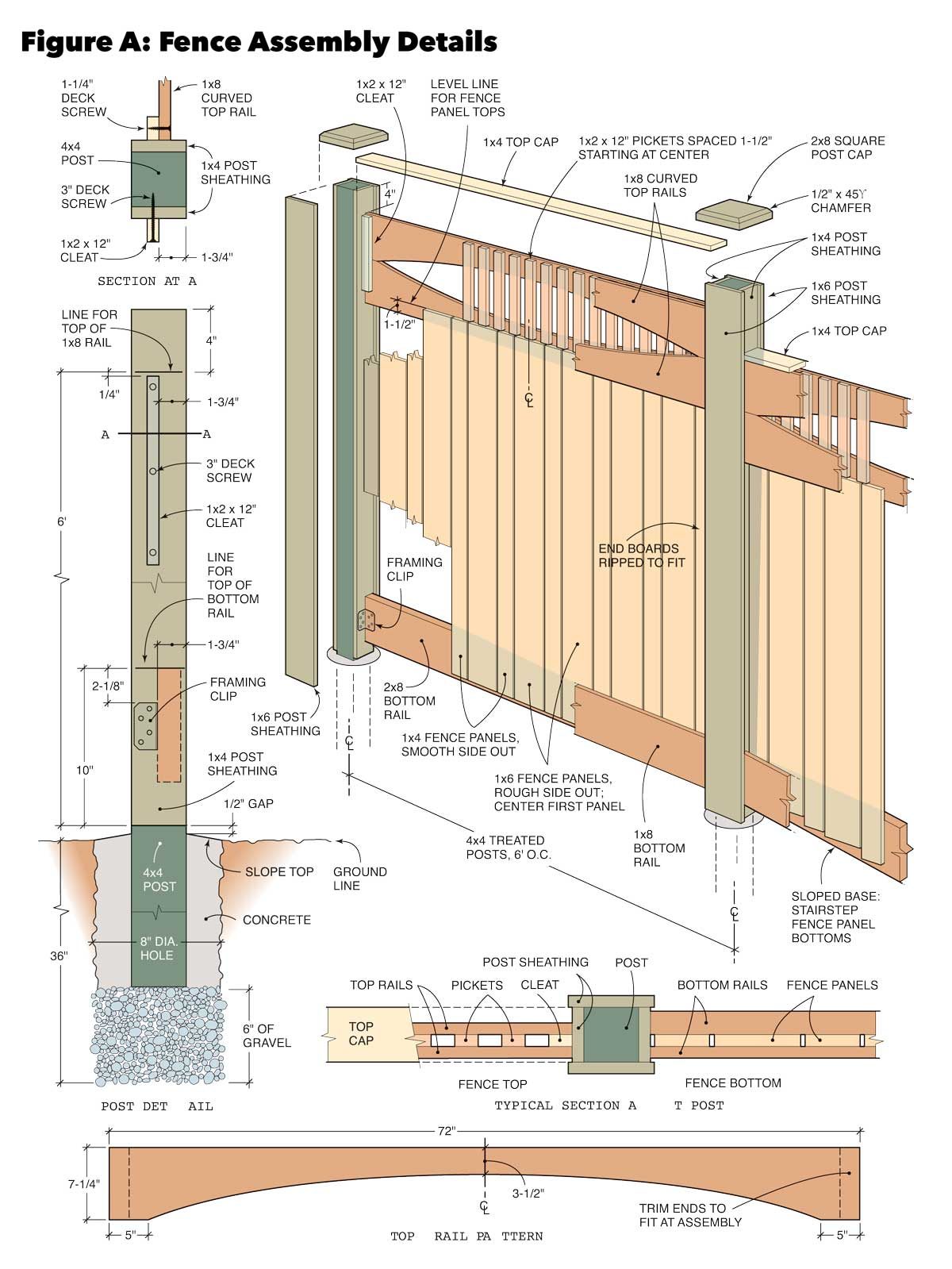 Custom Fence And How To Build A Gate, Build A Wooden Fence