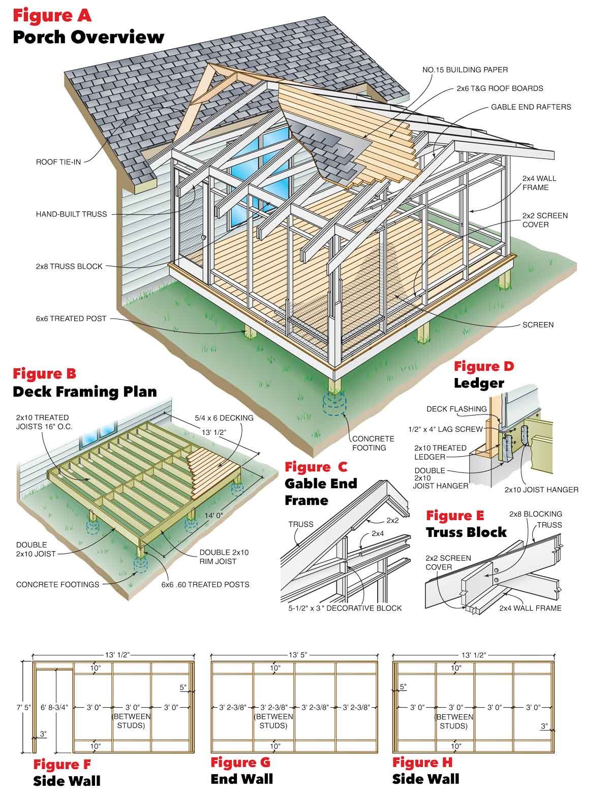 Screened Porch Framing Details How to Build a Screen  Porch  Screen  Porch  Construction 