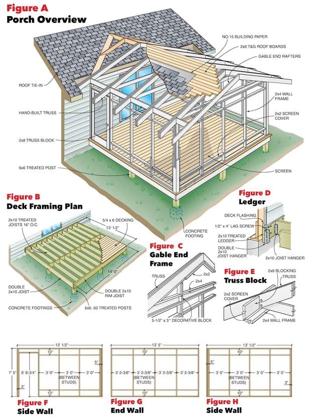 figure a j porch overview