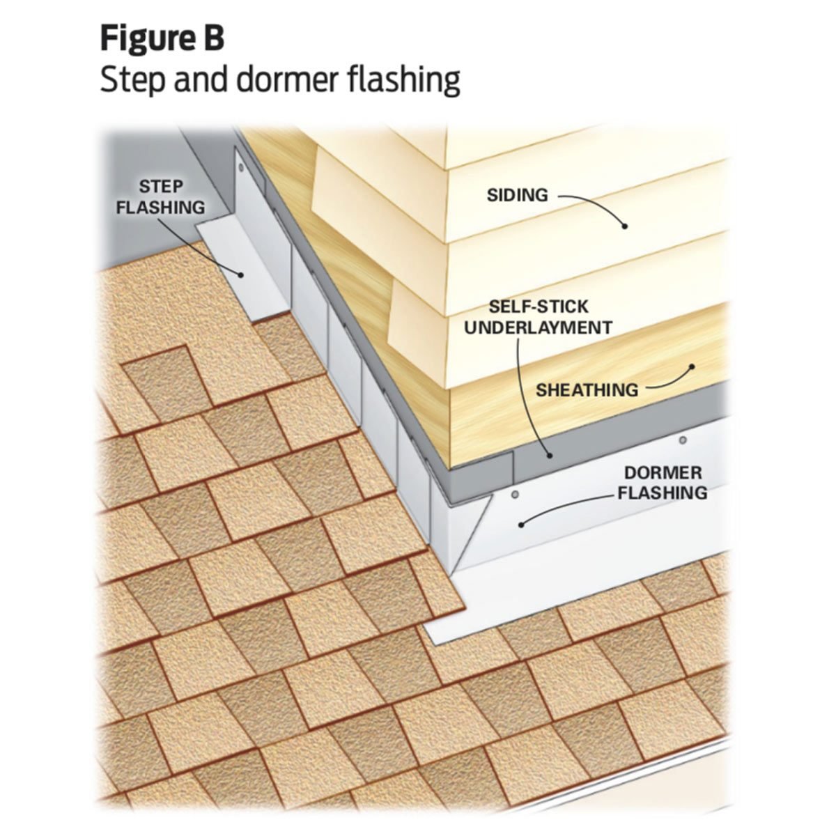 How To Use A Roofing Harness (2021 Step-By-Step Guide)