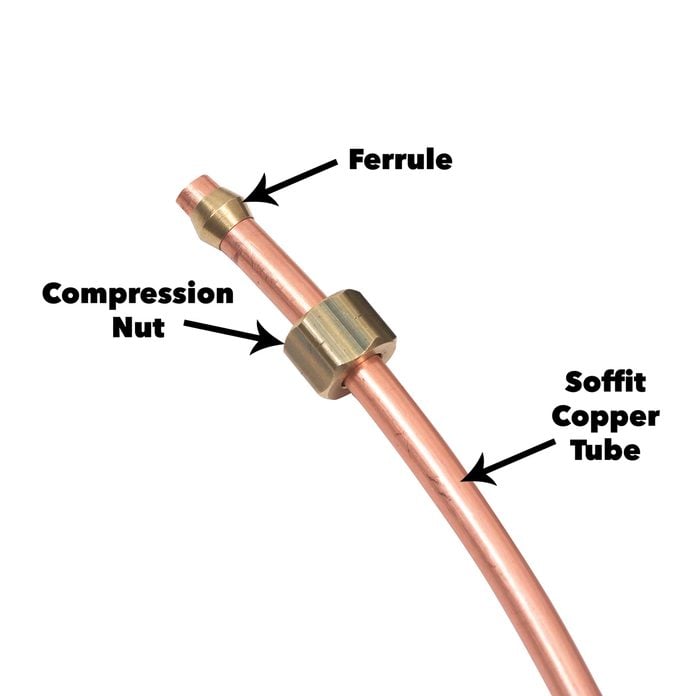 leak-prone parts of a compression fitting