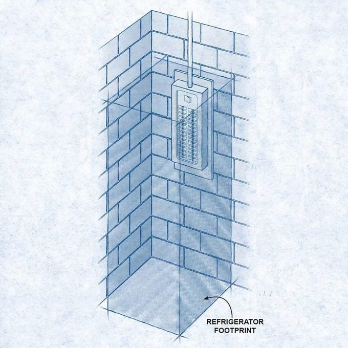 A diagram of the size of the space that should be around an electrical panel | Construction Pro Tips