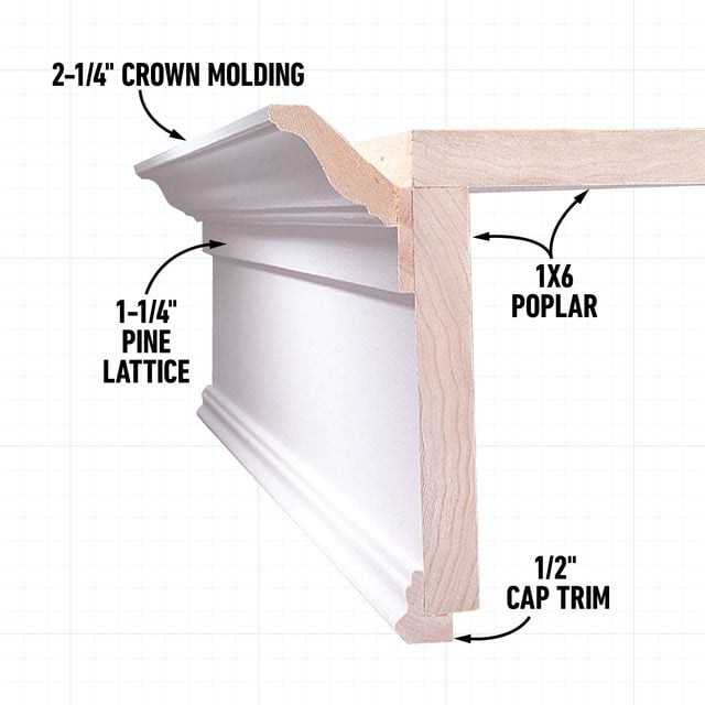 Cornice Cross Section And Parts