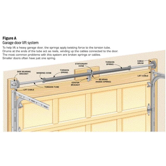garage door lift system diagram