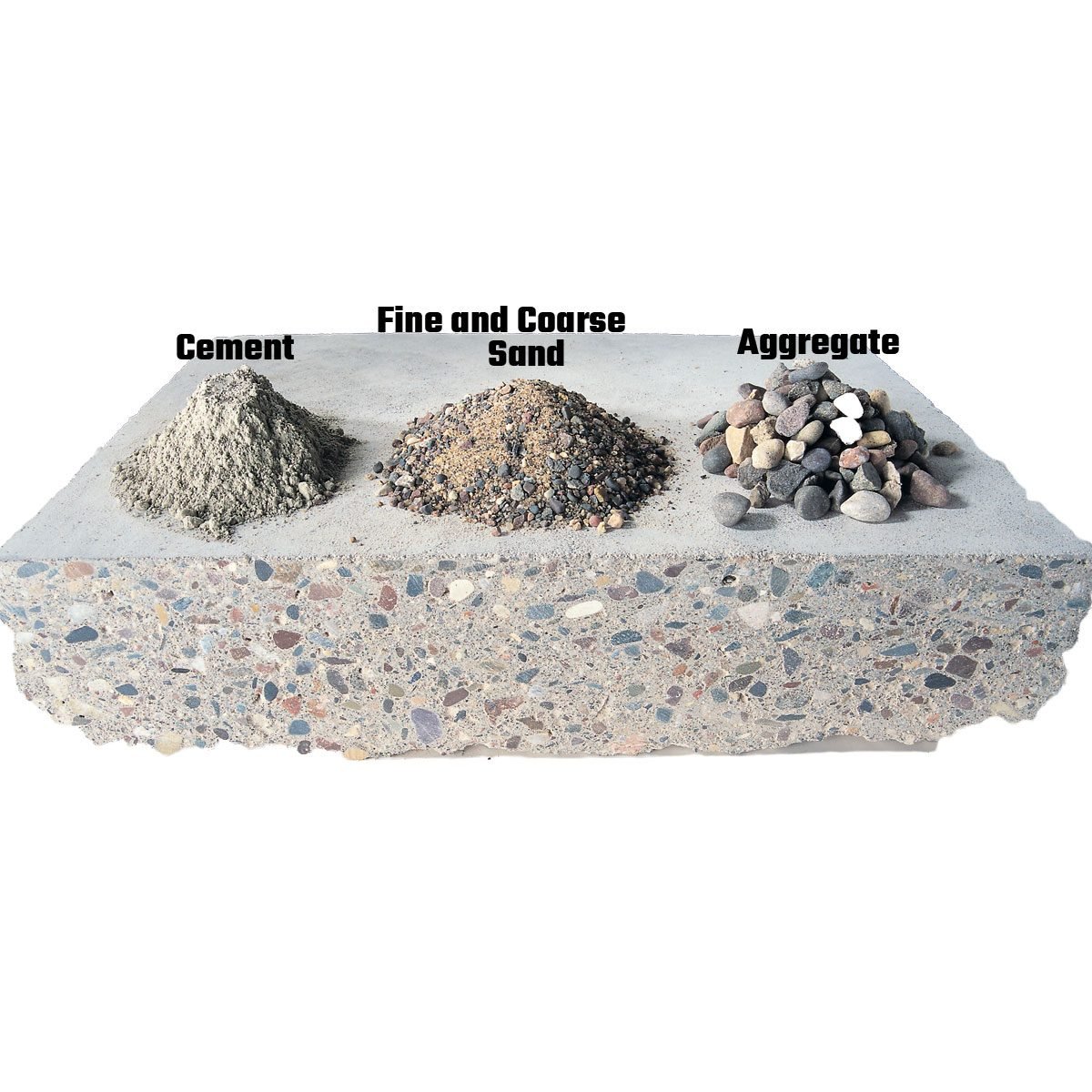 An illustration showing the ingredients of concrete | Construction Pro Tips