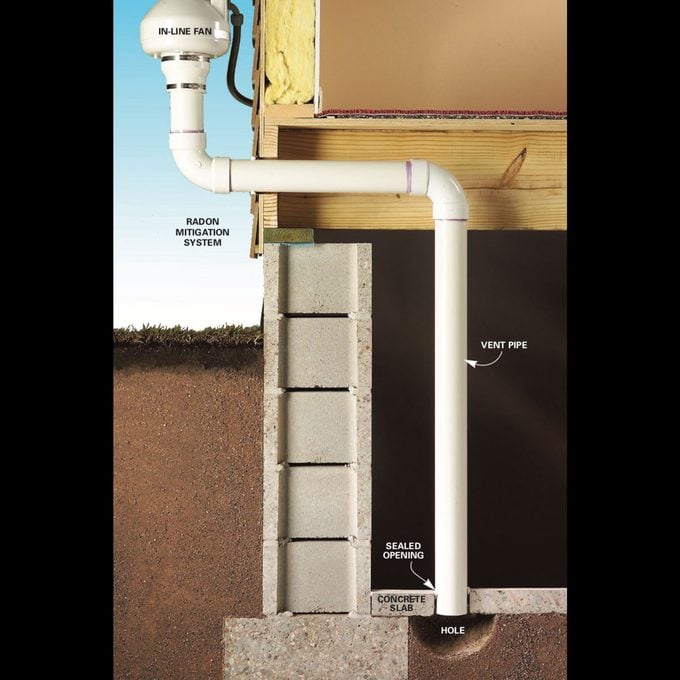 radon gas remediation system diagram