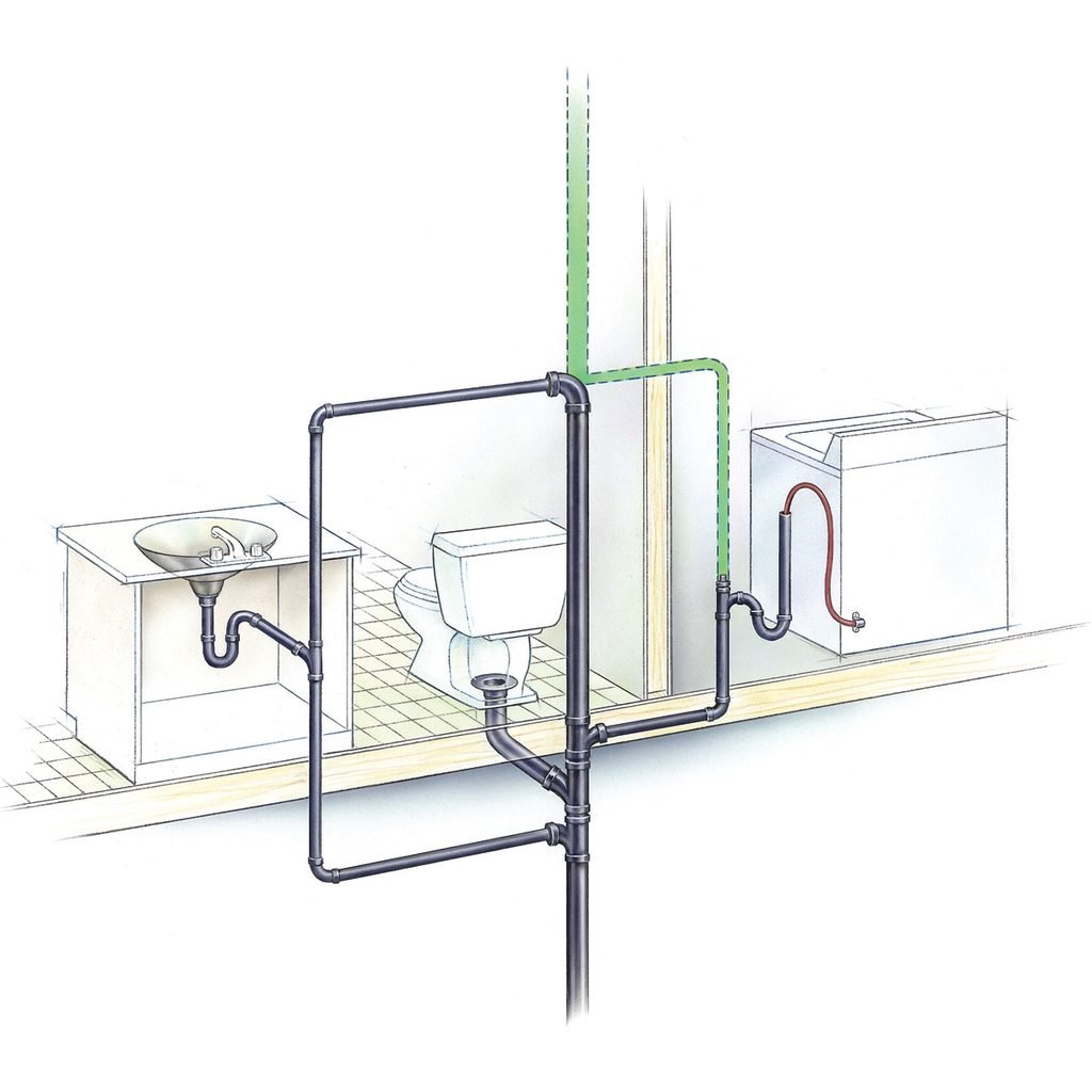 plumbing vents and drains diagram