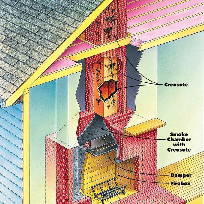 Chimney Cleaning: When to Clean a Chimney Flue | Family Handyman
