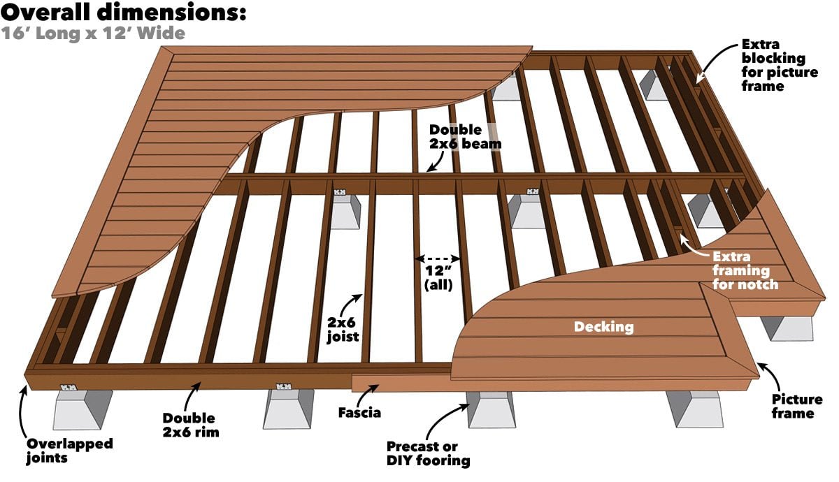How to Build a Platform Deck Family Handyman The ...