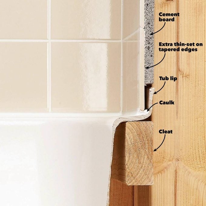 Tile Installation Backer Board Around, How To Tile Bathroom Wall Around Tub