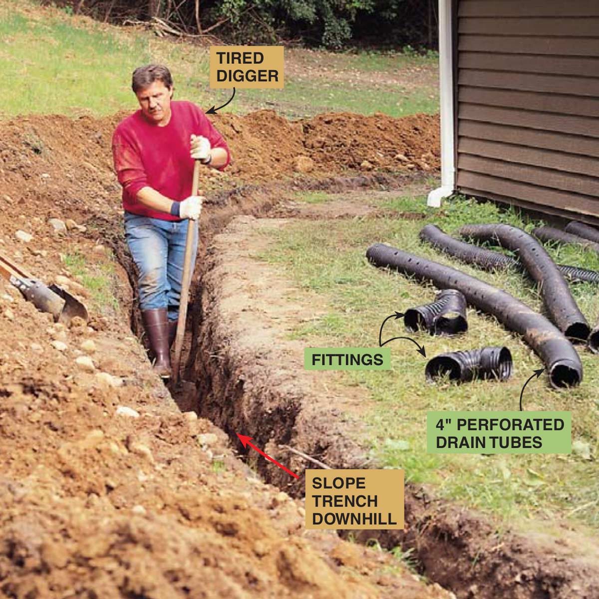 Install An In Ground Drainage System Family Handyman