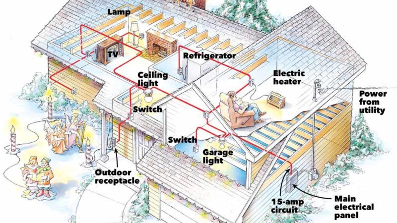 Preventing Electrical Overloads Family Handyman