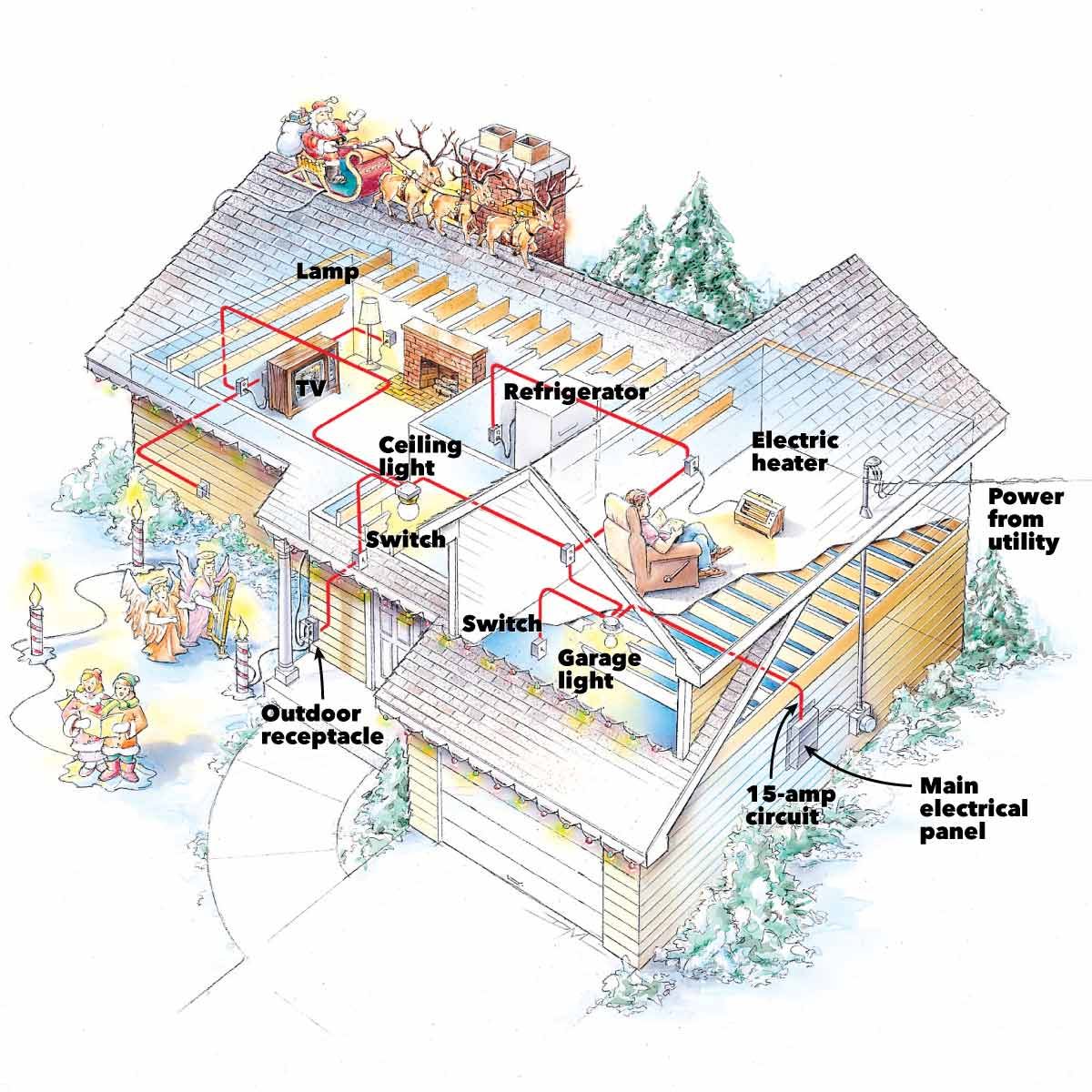 Preventing Electrical Overloads  Family Handyman