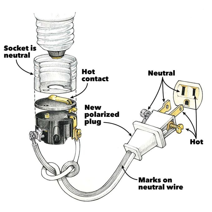 wiring a plug