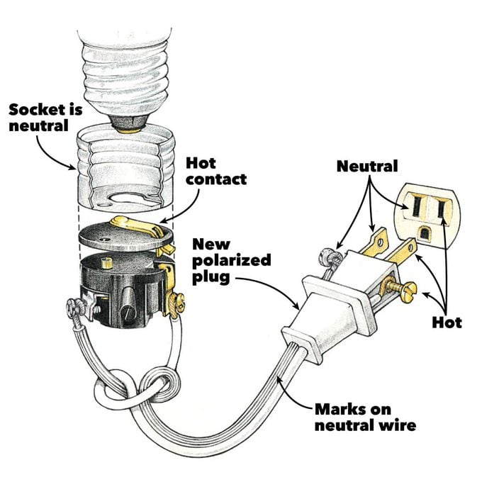 Wiring A Plug Replacing A Plug And Rewiring Electronics Family Handyman