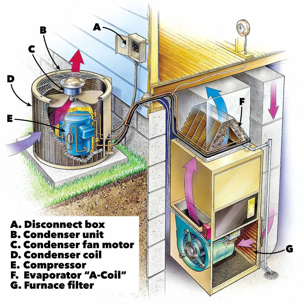 Air Conditioning Condenser Unit Diagram
