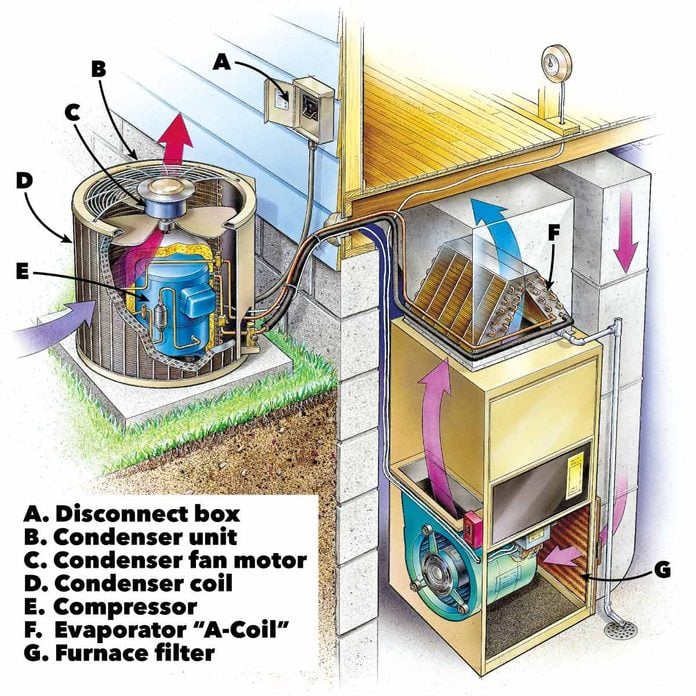 Air Conditioner Repair