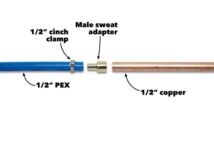 join dissimilar pipes pex to copper