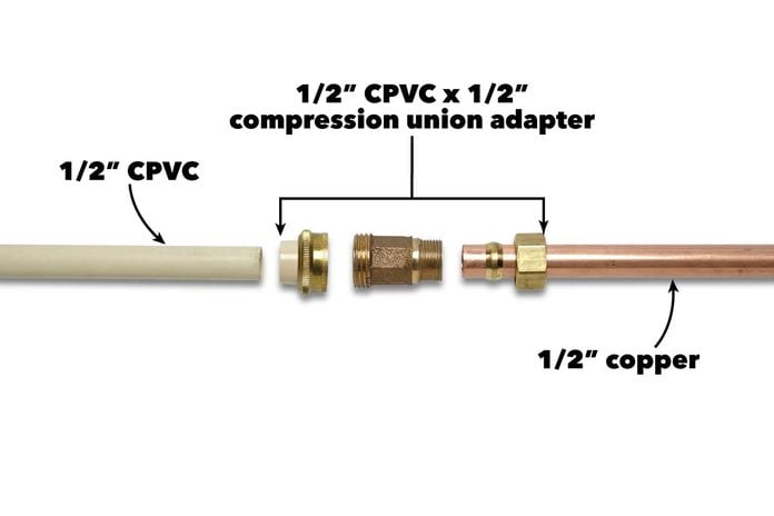 join dissimilar pipes copper to cpvc