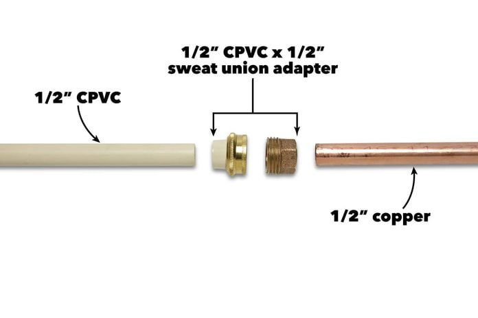join dissimilar pipes copper to cpvc