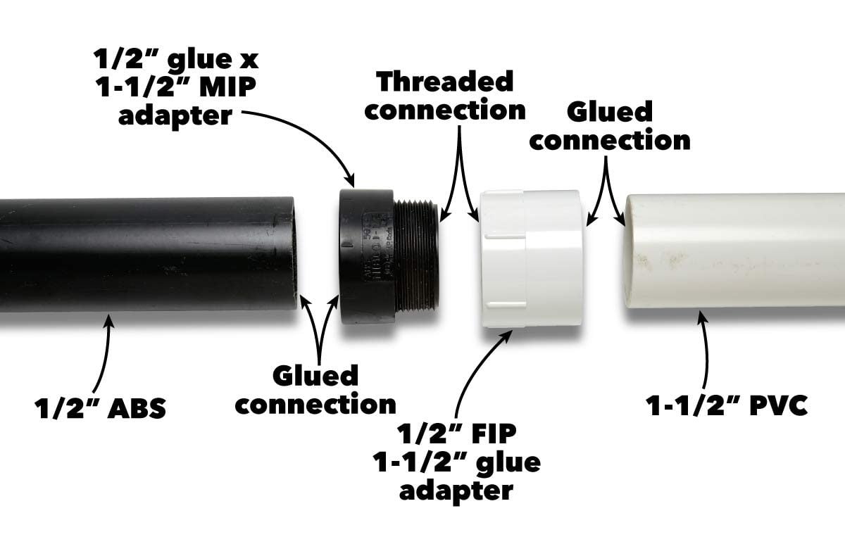 join dissimilar pipes abs to pvc