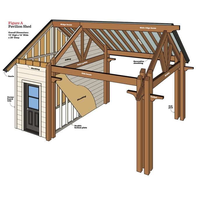 outdoor kitchen pavilion shed