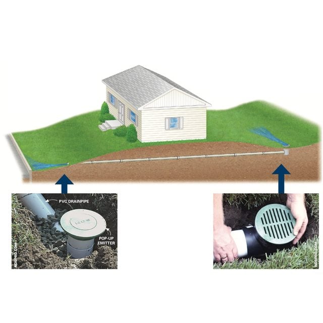 Add an Underground Drainage Pipe diagram