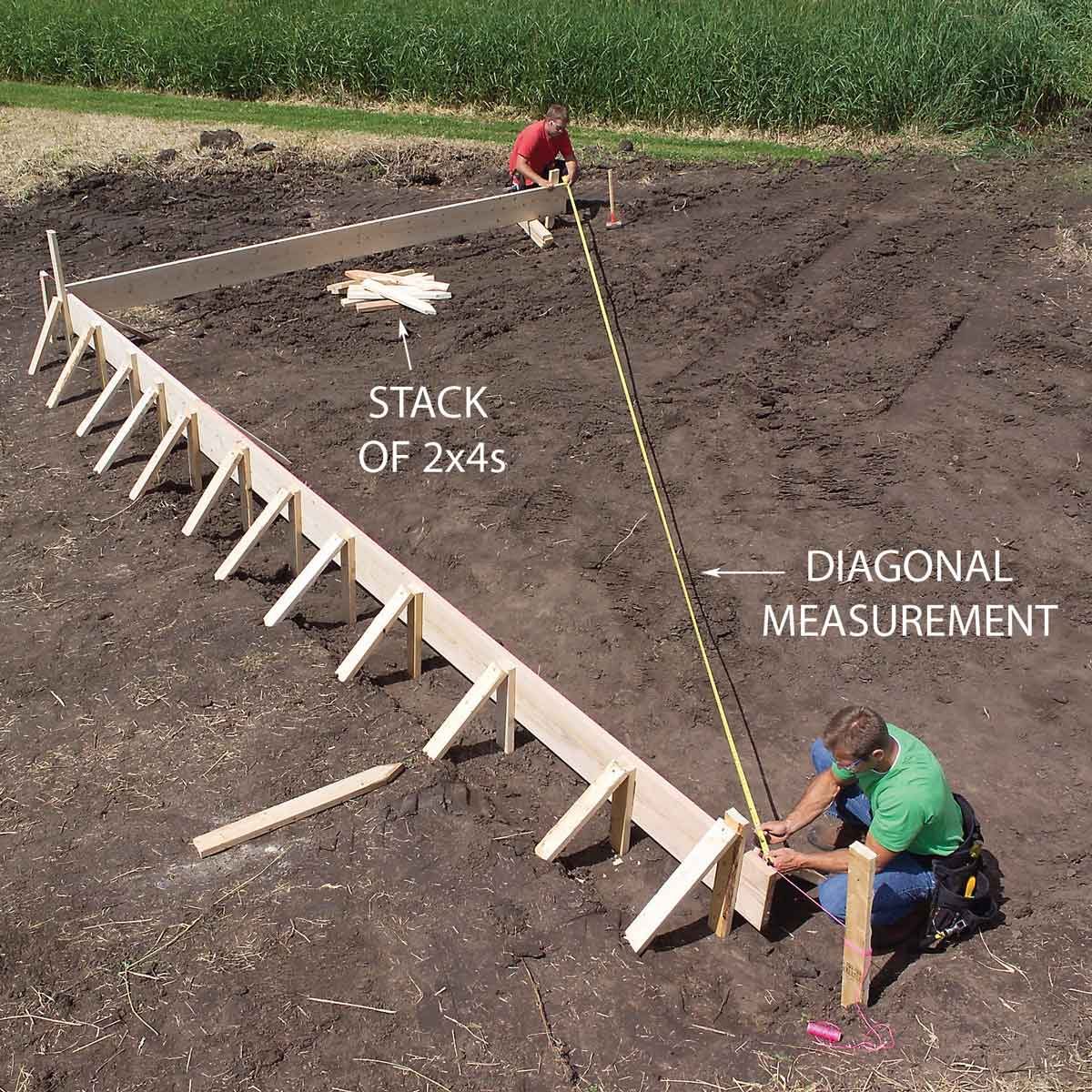 Square, Level and Stake the Other Sides