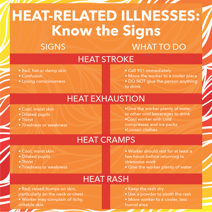 Heat-related illnesses infographic