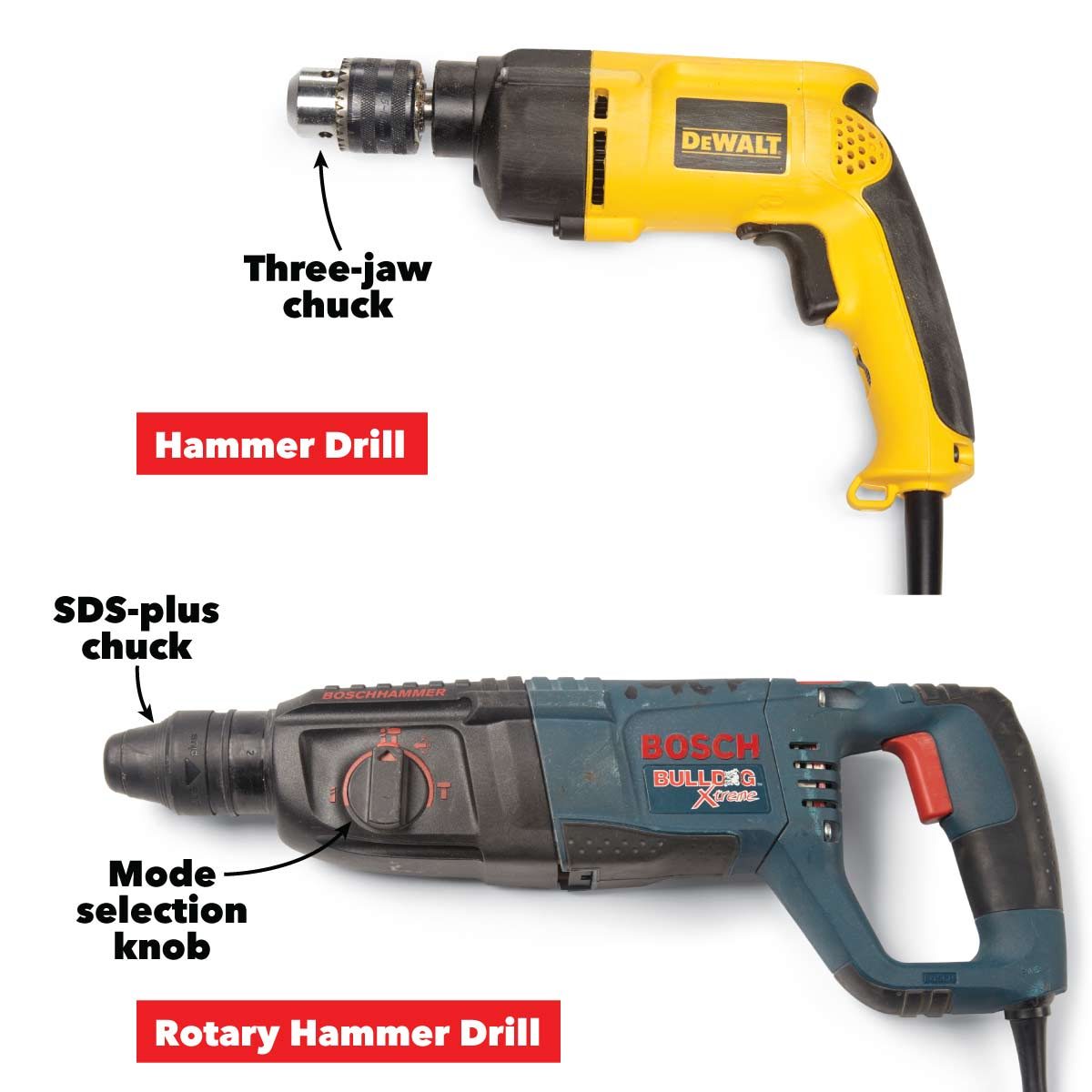 Hammer Drill vs. Rotary Drill: What's the Difference?