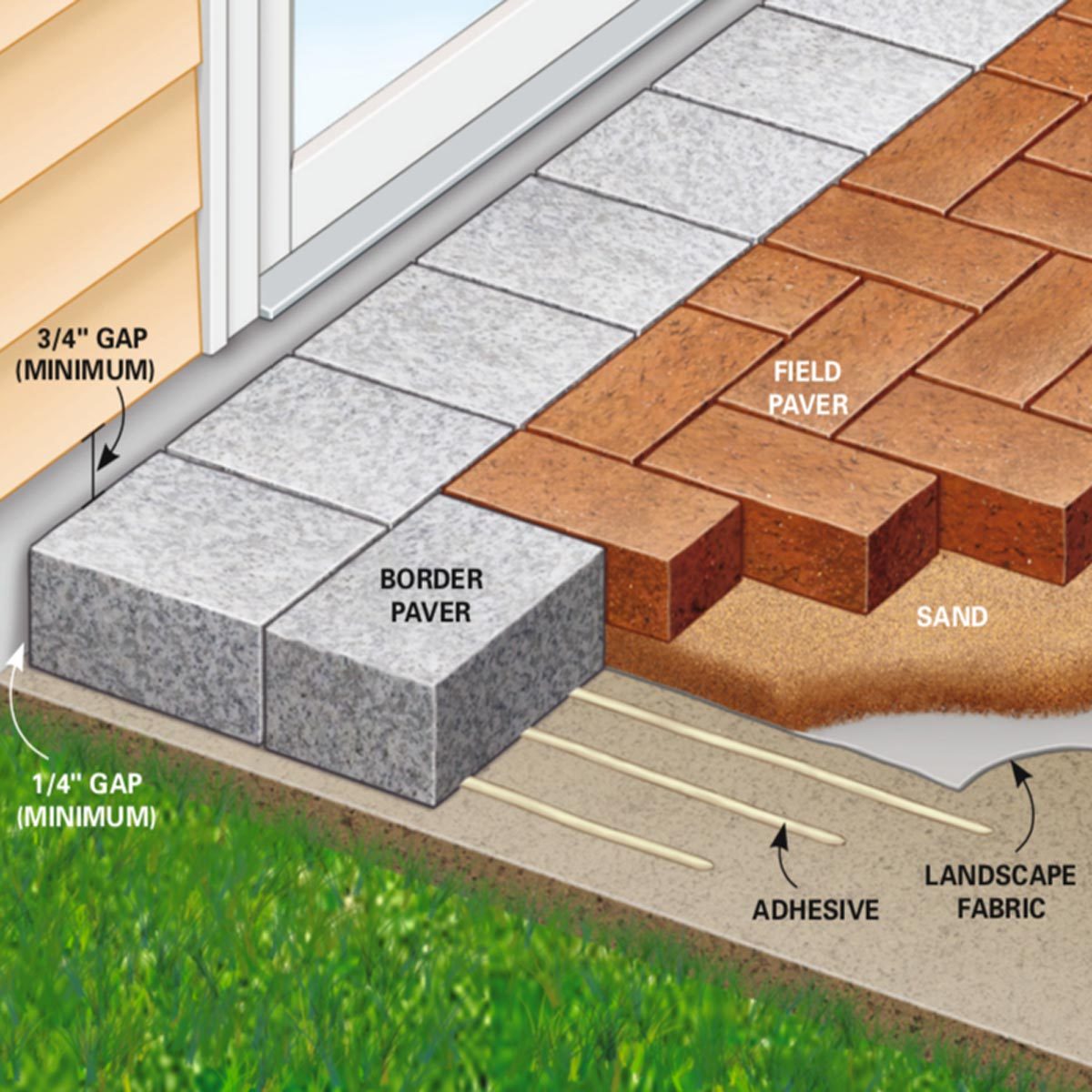 How To Cover A Concrete Patio With Pavers Family Handyman
