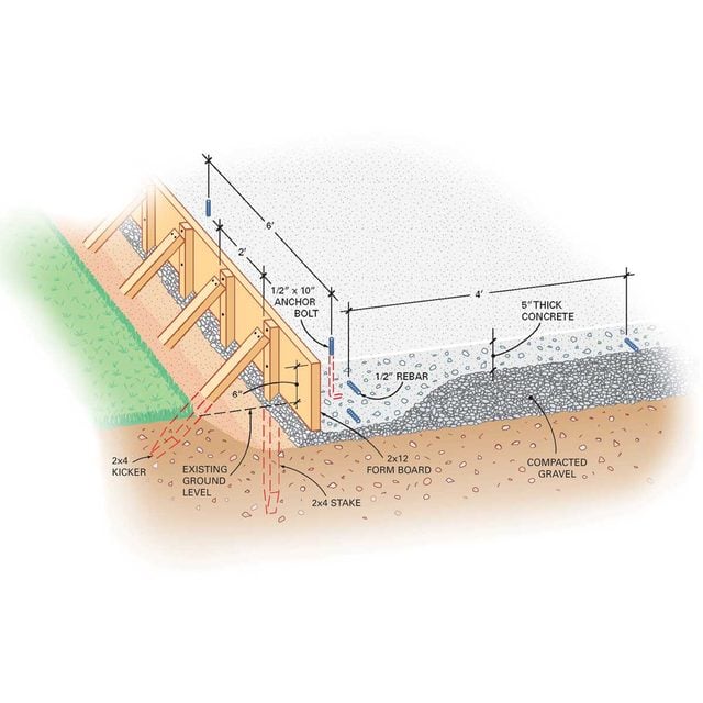 Digital diagram of concrete site