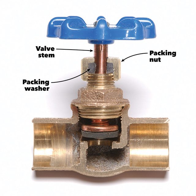 fix leaky water shutoff valve cutaway