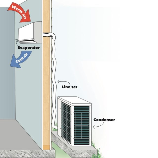 How Do Ductless Air Conditioners Work Diagram