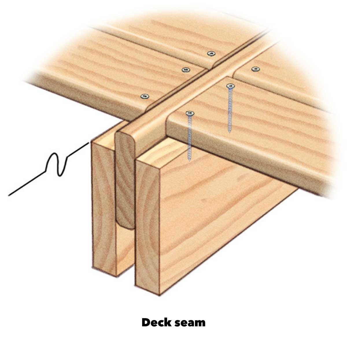 Expert Tips For How To Build A Deck Family Handyman