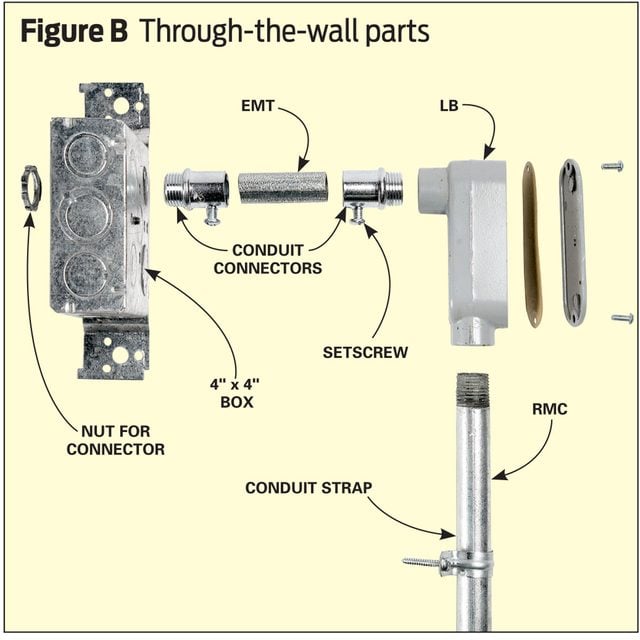 Figure B: Through-the-Wall Parts