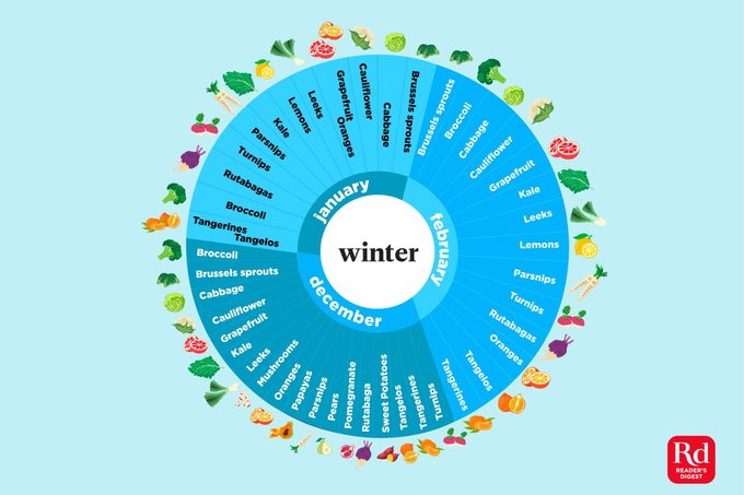 Illustration of in-season winter produce.