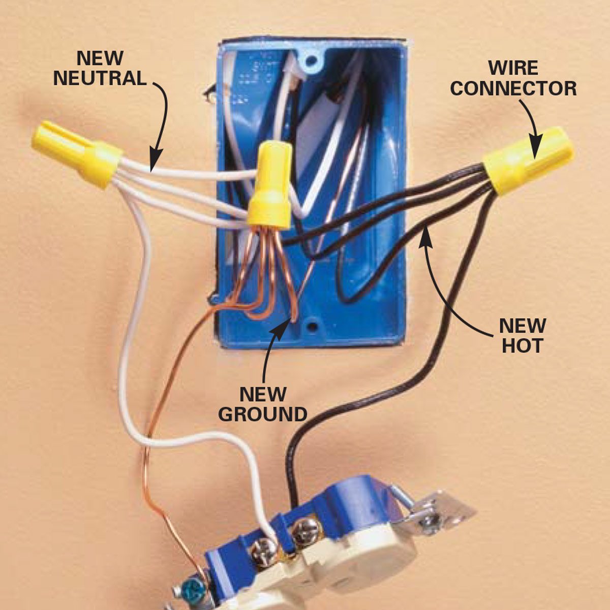 Installing outlet in electrical box with two sets of wires? - Home