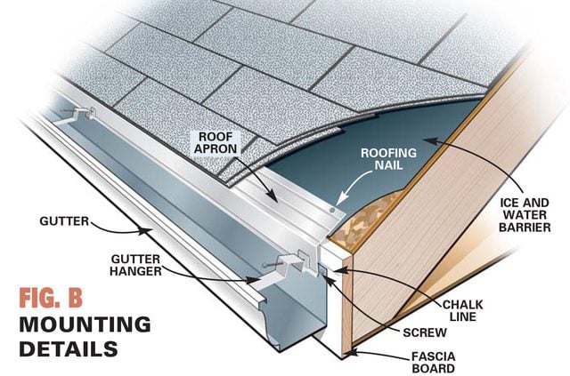 figure b installing gutters