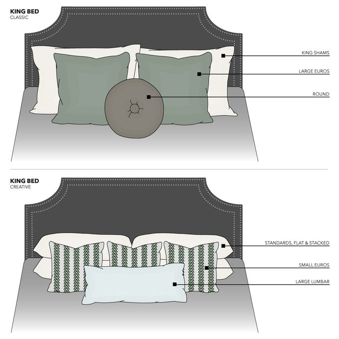 Pillow Arrangements for King Beds