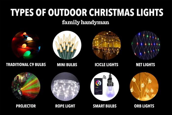 Types Of Outdoor Christmas Lights Infographic