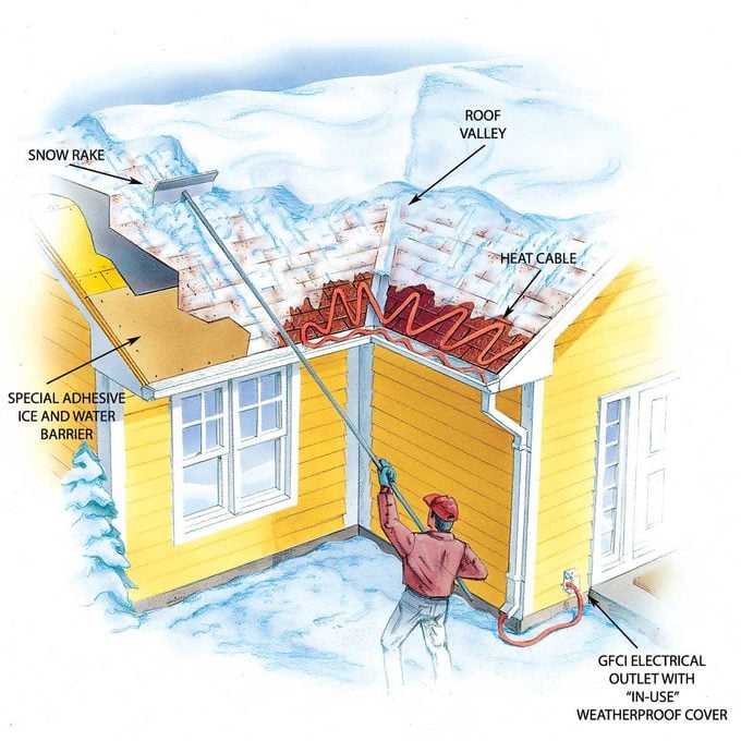Ice dam illustration: scraping snow from roof